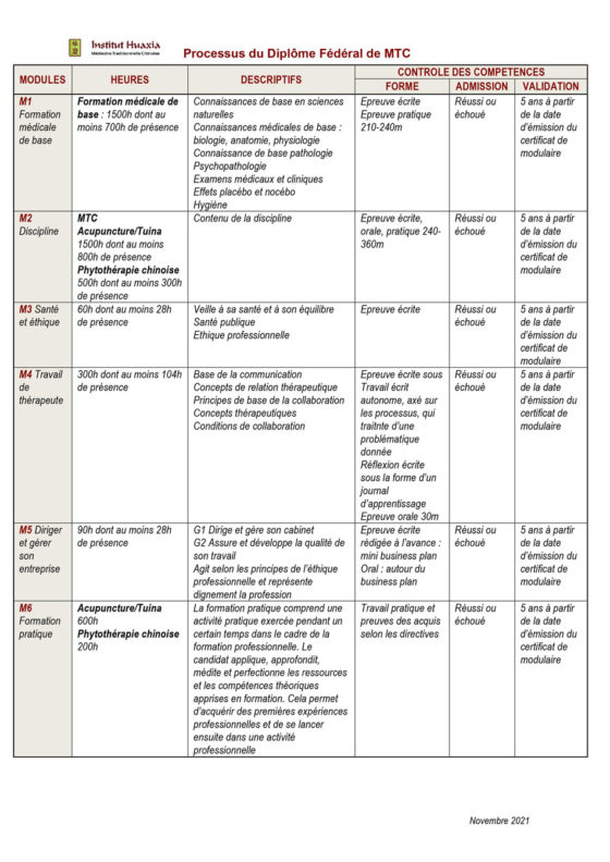 Processus diplôme fédéral médecine traditionnelle chinoise 1