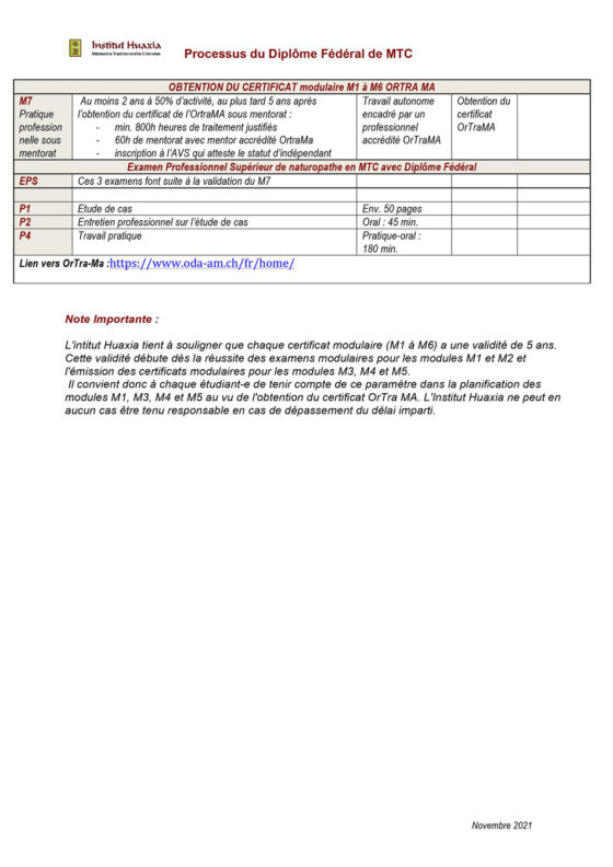Processus diplôme fédéral médecine traditionnelle chinoise 2