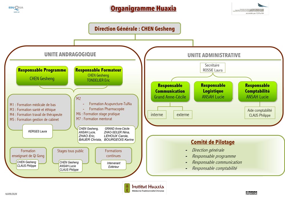 Organigramme Institut Huaxia